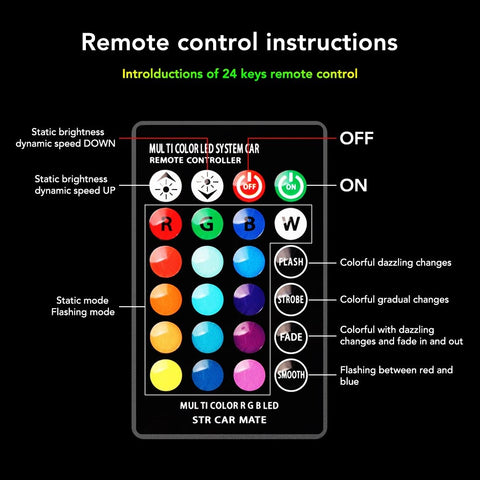 Remote Control Parking Bulb Super Bright 2 x T10 5050 LED RGB
